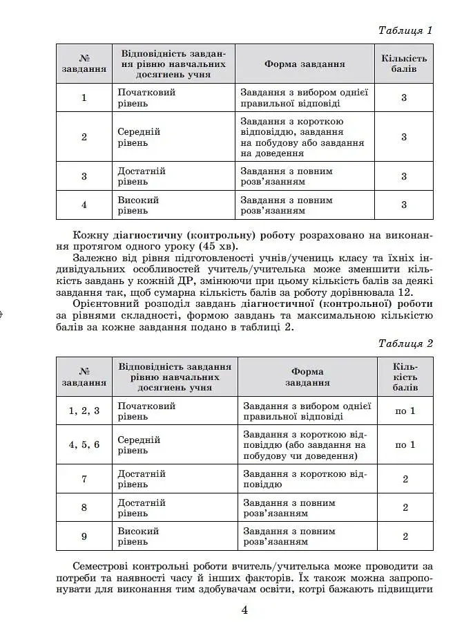 Геометрія. Самостійні та діагностичні роботи. 8 клас - фото 3