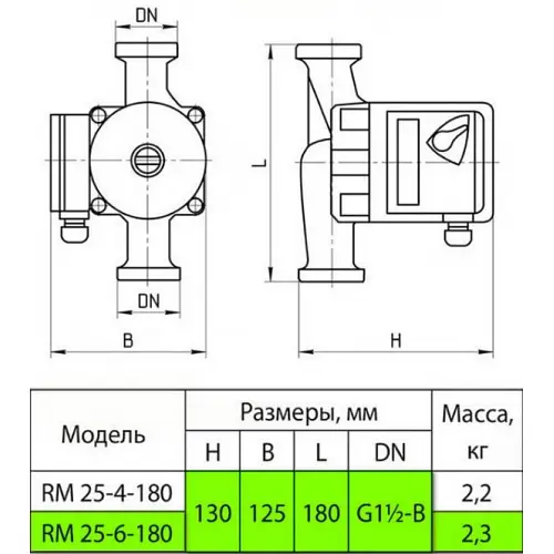 Циркуляційний насос Aruna RM 25-4-180 - фото 2