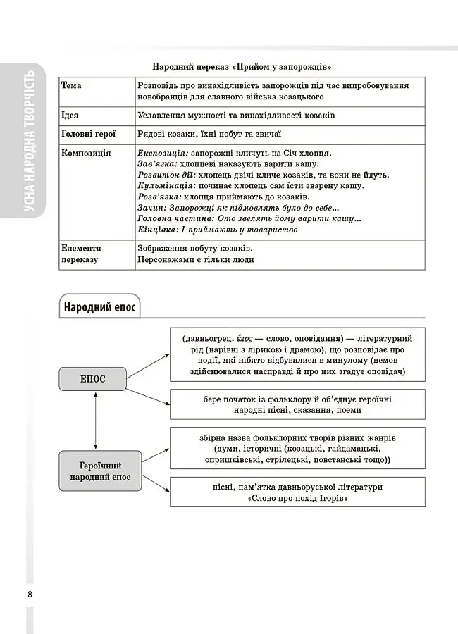 Українська література. Усі основні відомості з курсу. 5–11 класи - фото 7