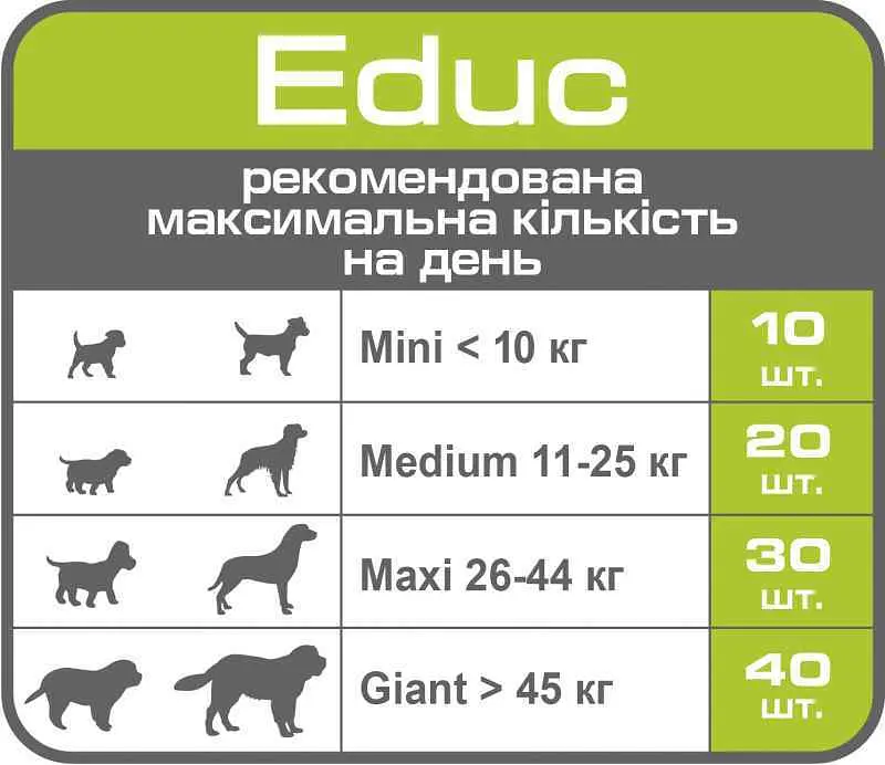Ласощі для заохочення собак Royal Canin Educ 50 г (3100001) - фото 3
