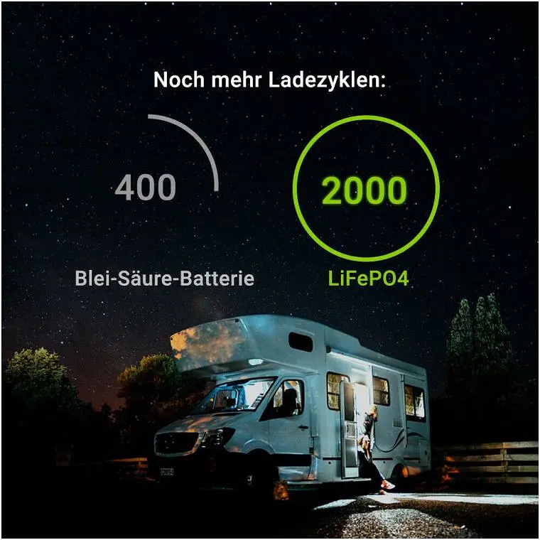Аккумуляторная батарея GreenCell LiFePO4 12.8V 125Ah 100А+BMS - фото 7
