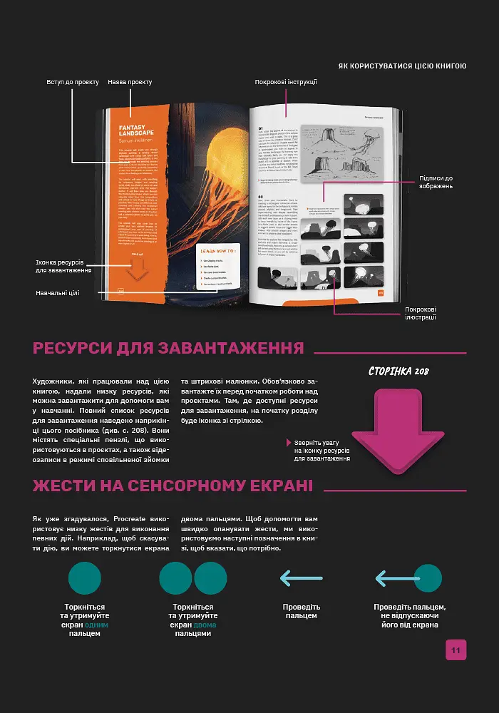 Посібник для початківців з цифрового живопису в Procreate: Як малювати на iPad - фото 7