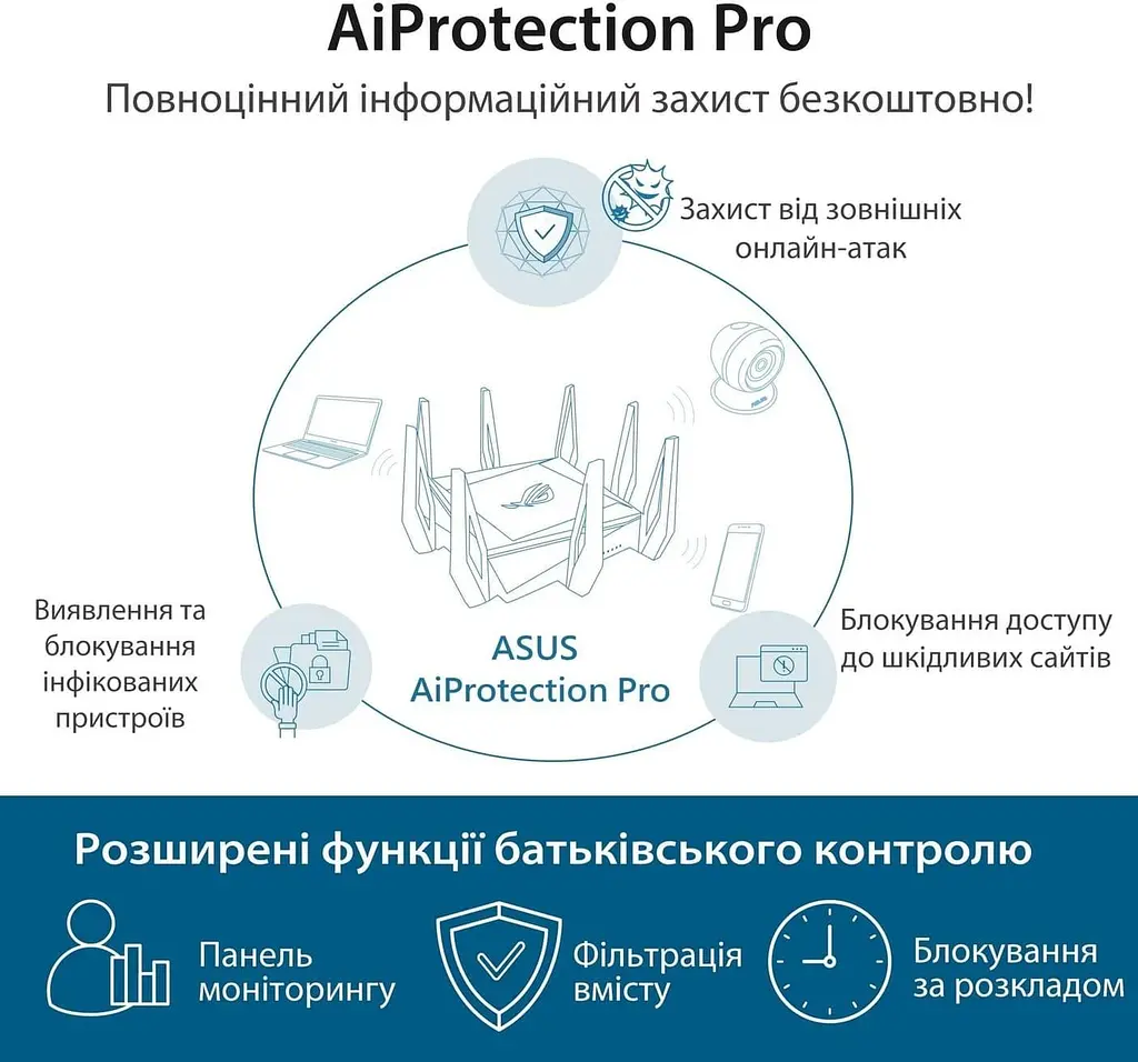Роутер Asus ROG Rapture GT-AX11000 AX11000 Black 802.11ax (GT-AX11000) - фото 6
