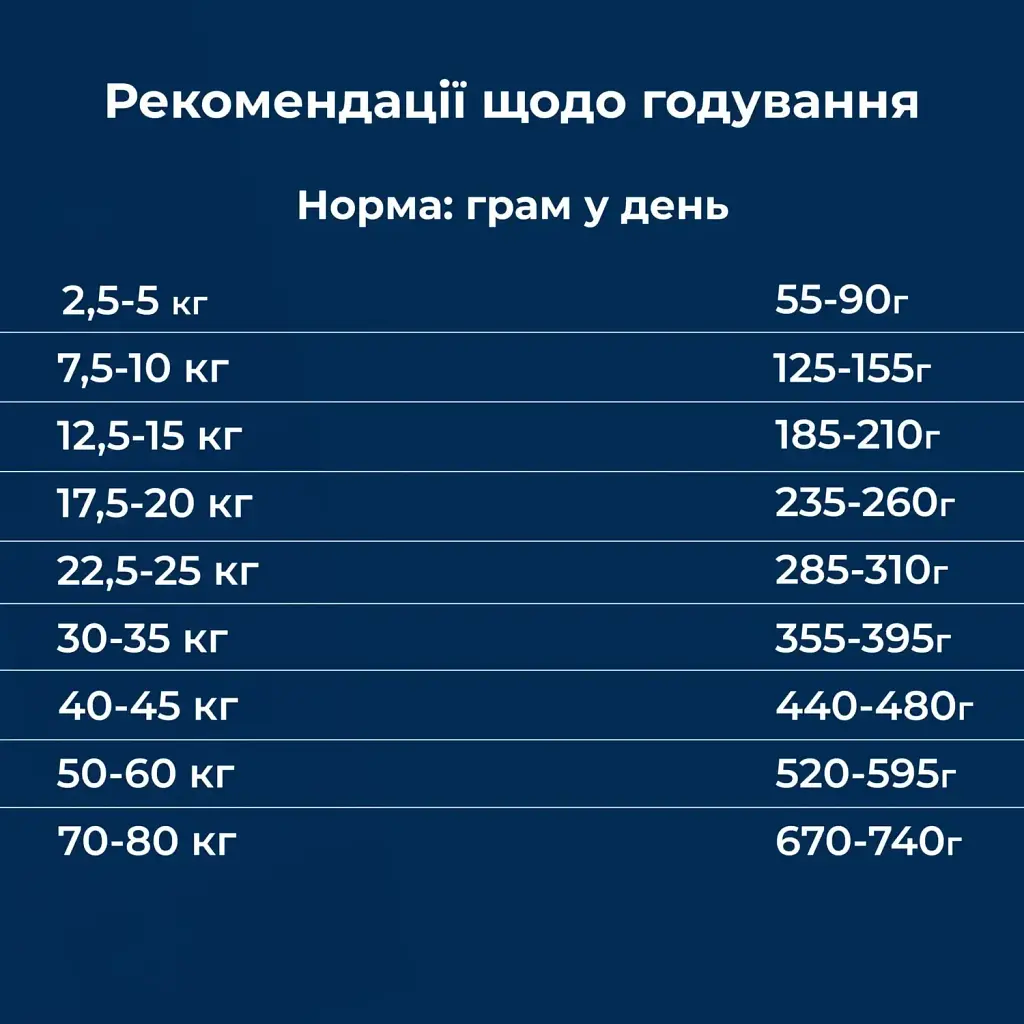 Сухий монопротеїновий корм для собак Dr.Clauder’s Wildlife Salmon з високим вмістом свіжого м'яса лосося 350 г - фото 5