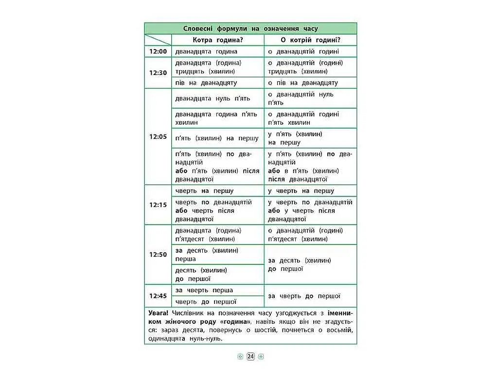 Довідник у таблицях УЛА Українська мова 1–4 класи арт.01796 - фото 3