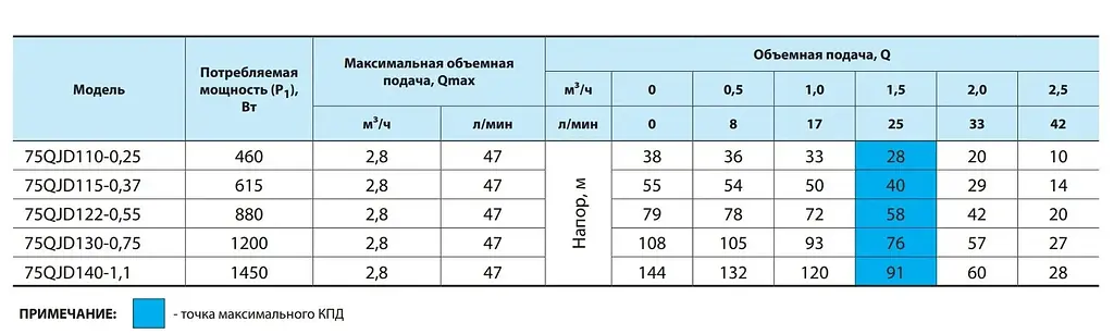 Свердловинний насос NPO 75QJD 130-0,75 + кабель 10м + пульт керування - фото 3