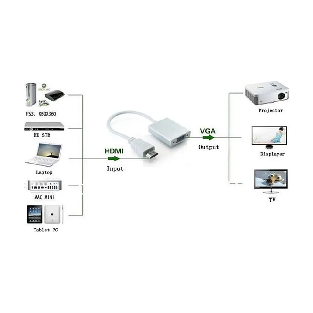 Перехідник ST-Lab HDMI male to VGA F (з кабелями аудіо і живлення від USB) (U-990) - фото 2