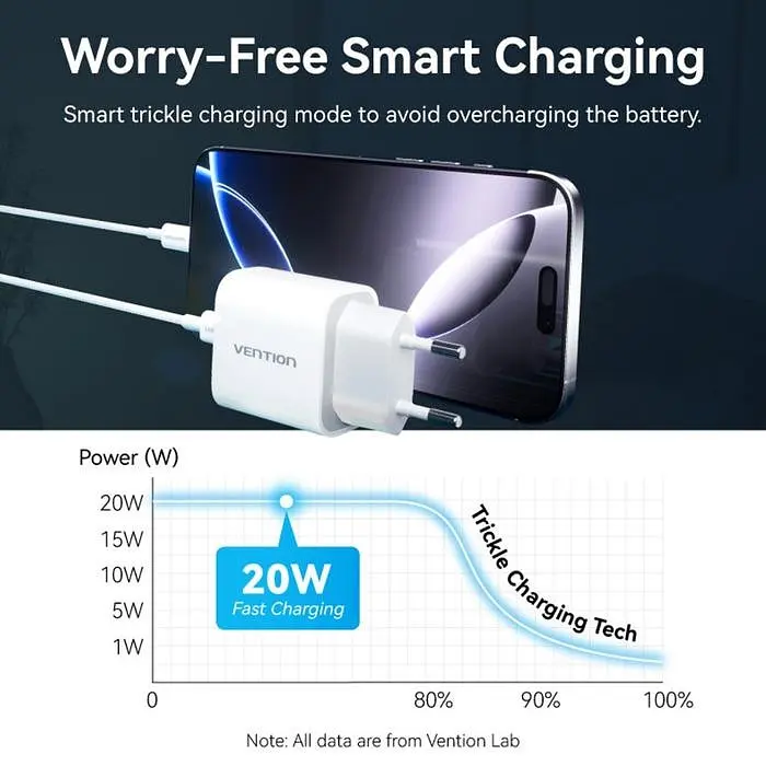 Зарядний пристрій 1xUSB-C 20W + USB-C для Lightning cable М-М Білий Vention - фото 6