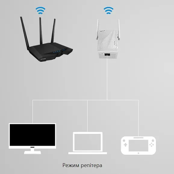 Усилитель сигнала Wi-Fi ретранслятор репитер Tenda Repiter A-15 AC1750 1xLAN 2.4ГГц и 5ГГц - фото 5