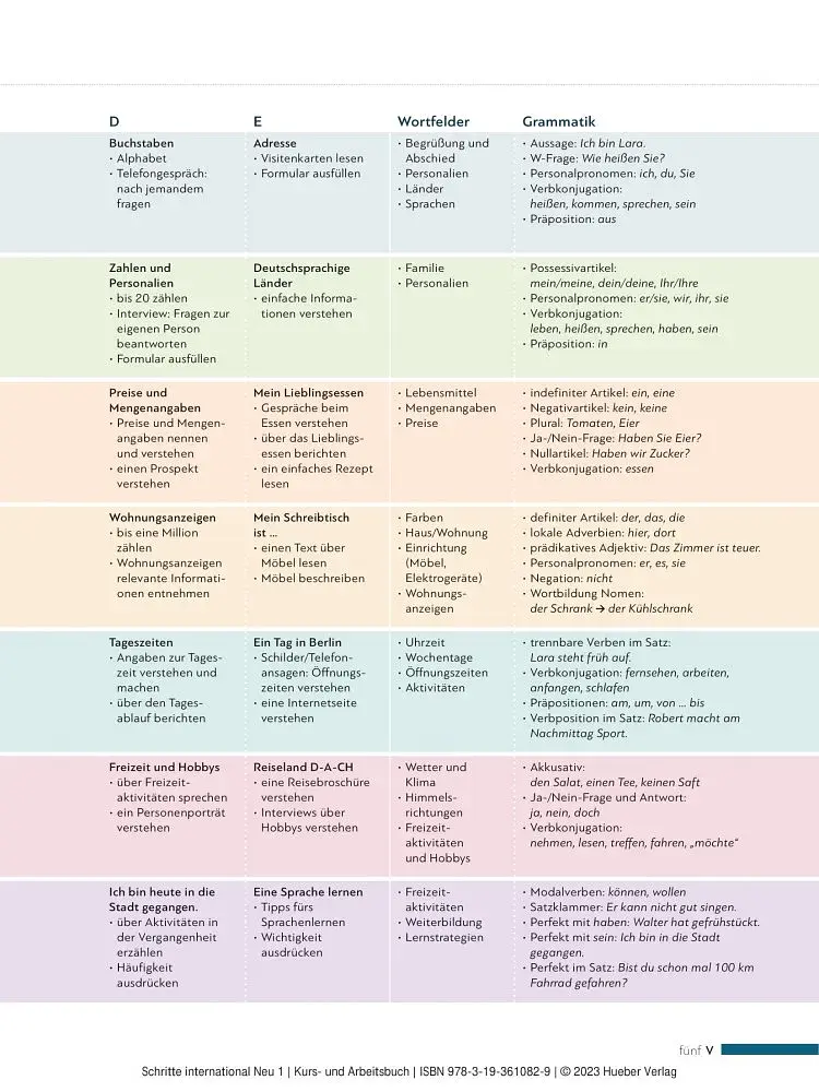 Schritte international Neu 1. Kursbuch + Arbeitsbuch mit Audios online - фото 4