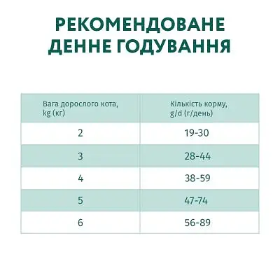 Сухий корм для кішок Optimeal для стерилізованих/кастрованих індичка та овес 1.5 кг (4820215364713) - фото 7