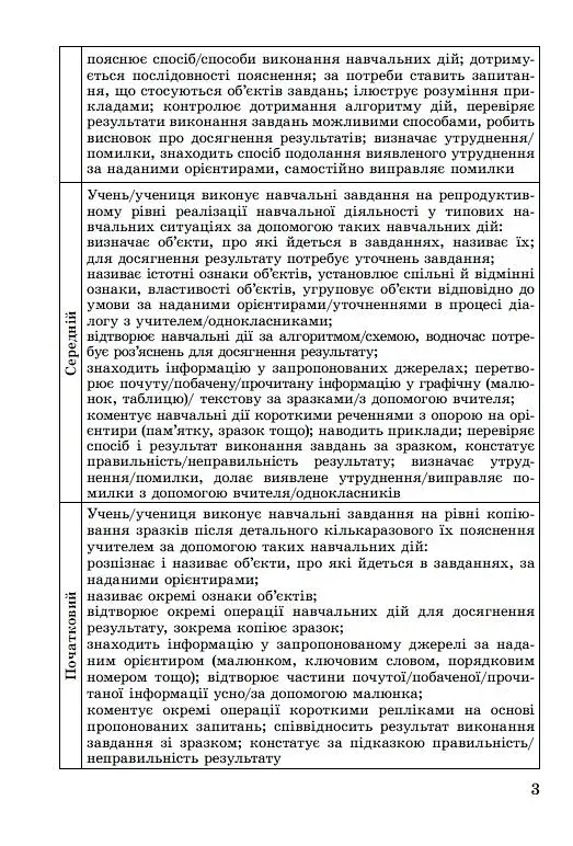 Державна підсумкова атестація 2023. Збірник завдань. Українська мова та літературне читання 4 клас - фото 3