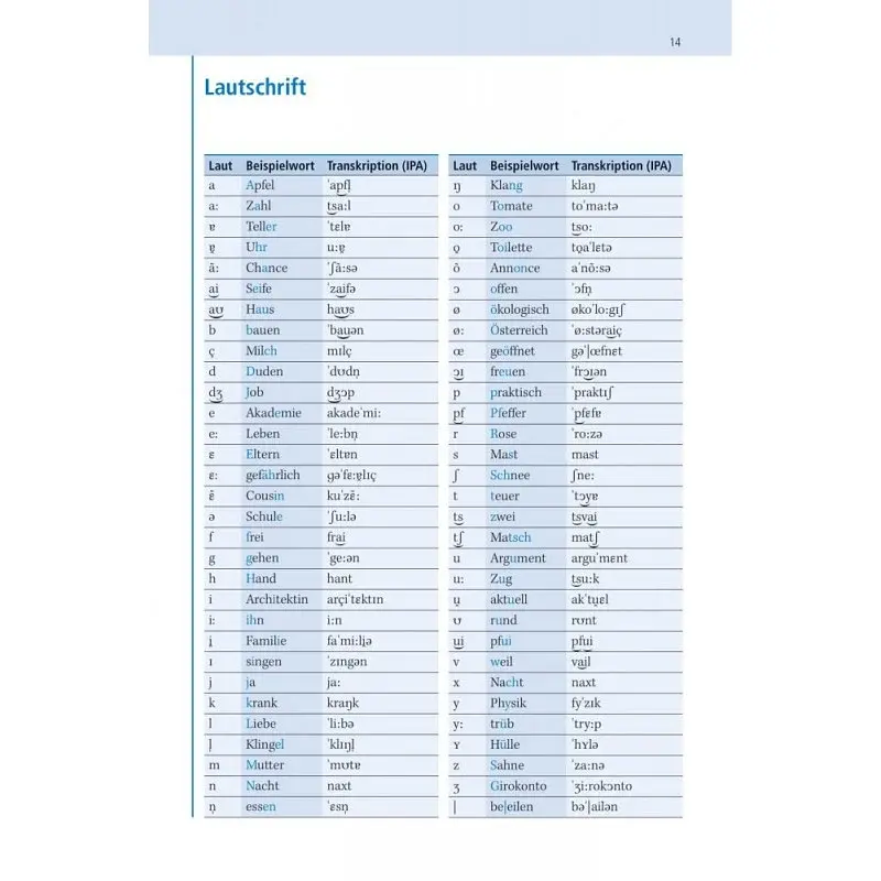Basiswörterbuch. Deutsch als Fremdsprache - фото 7