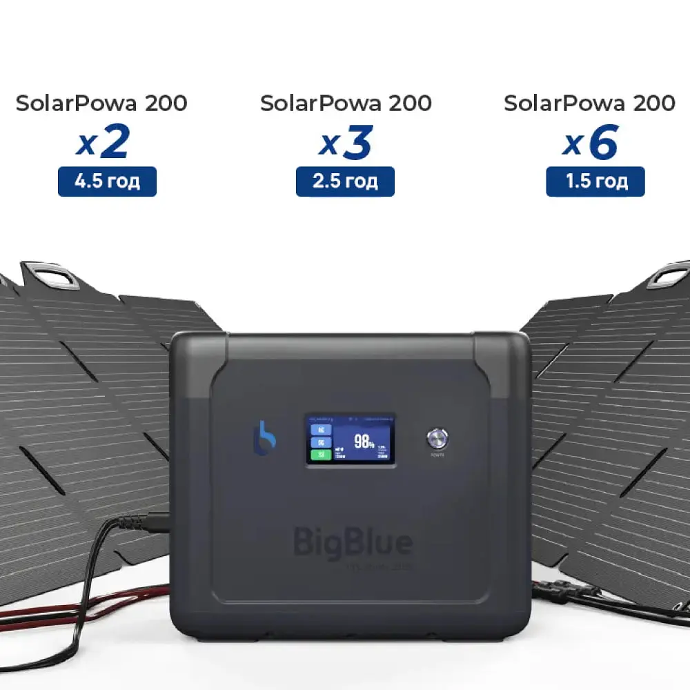 Портативна зарядна станція BigBlue CP2500 2500W 1843Wh (42-00105) - фото 16