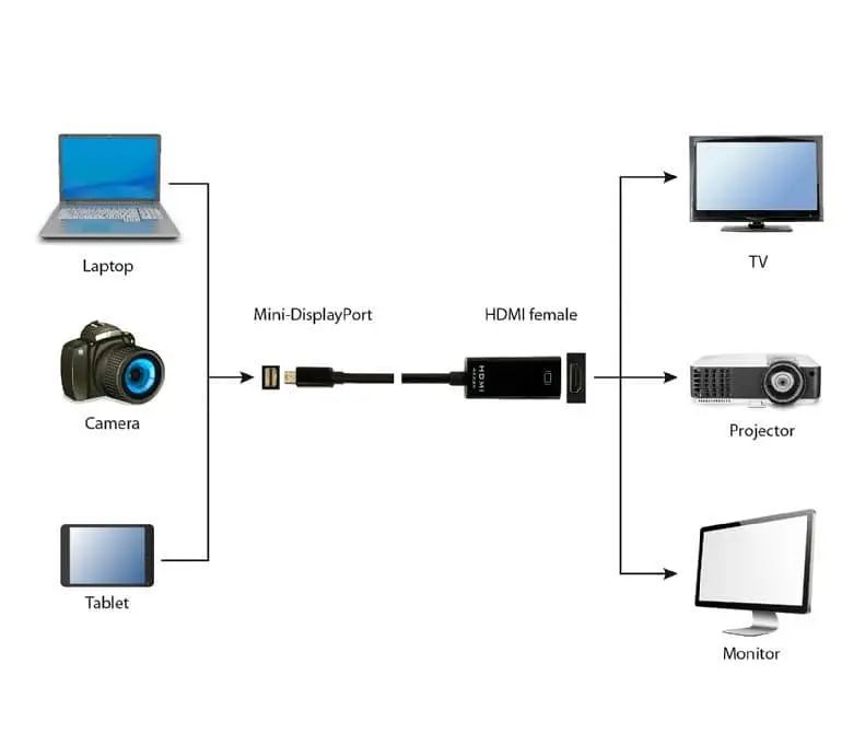 Переходник Cablexpert MiniDisplayPort-HDMI, черный (A-mDPM-HDMIF4K-01) - фото 2