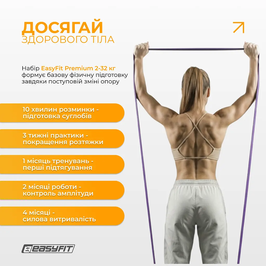 Набір двошарових резинок для підтягування EasyFit Premium 2-32 кг (3 шт) - фото 10