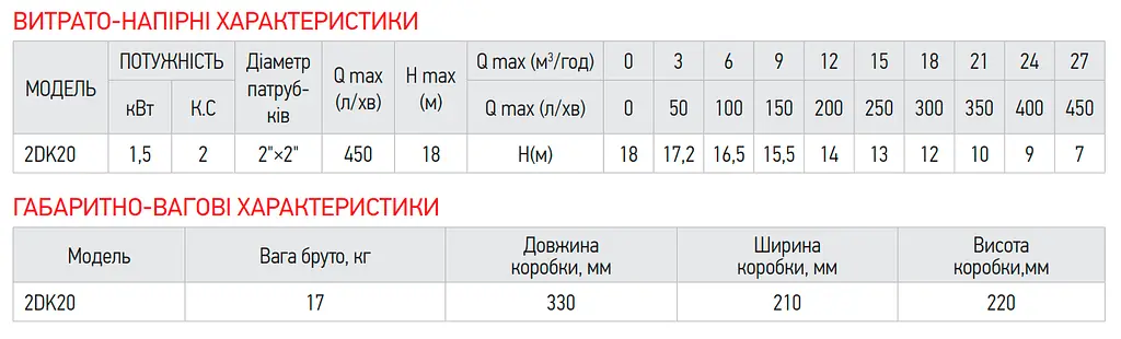 Насос поверхневий центробіжний Koer 2DK-20 KP2765 - фото 2