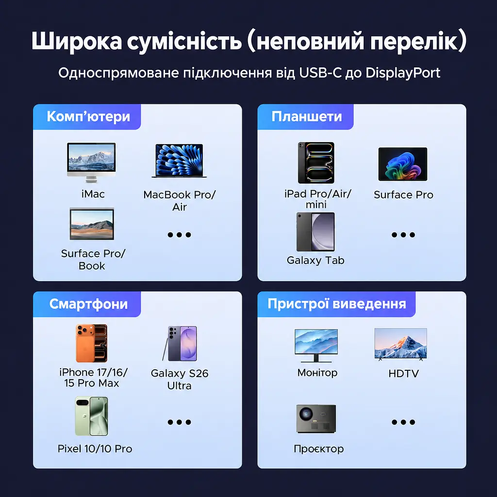 Відеокабель UGREEN CM556 USB-C - DisplayPort 1.4 8K 60 Гц 2 м сіро-чорний (25158) - фото 8