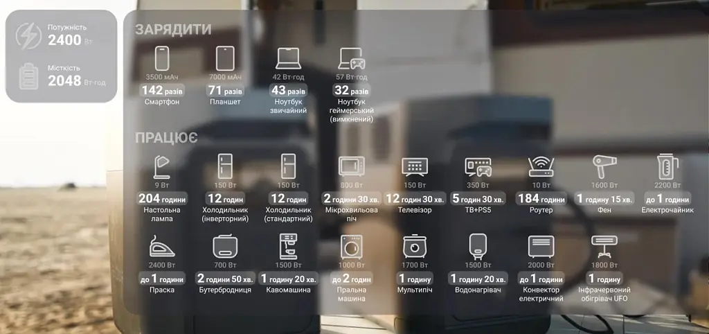 Зарядна станція EcoFlow Delta 2 MAX (2048 Вт·год) 2400Вт 4 розетки екофлоу x-boost 3100Вт - фото 4