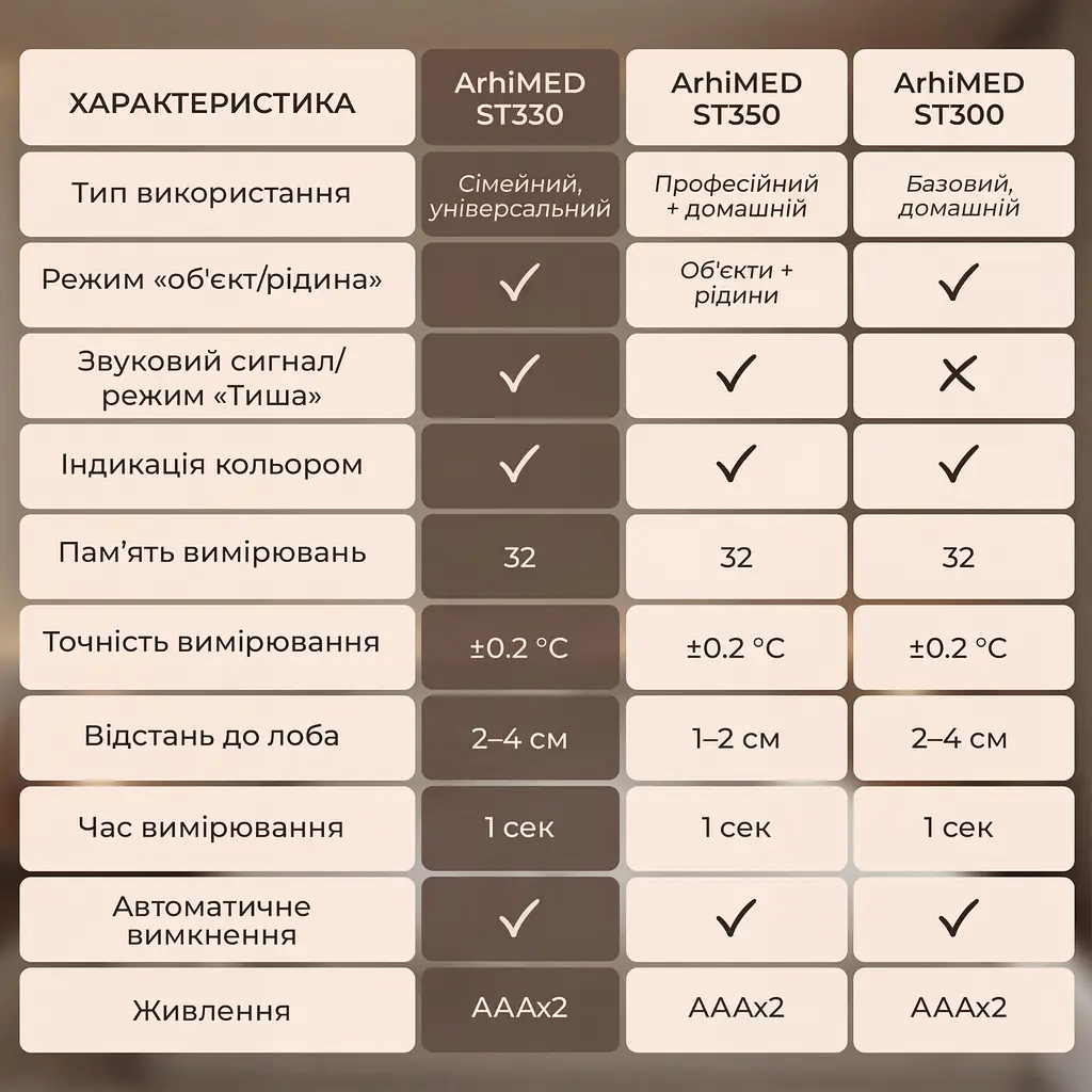 Термометр безконтактний  ArhiMED EcoTherm ST330 - фото 6