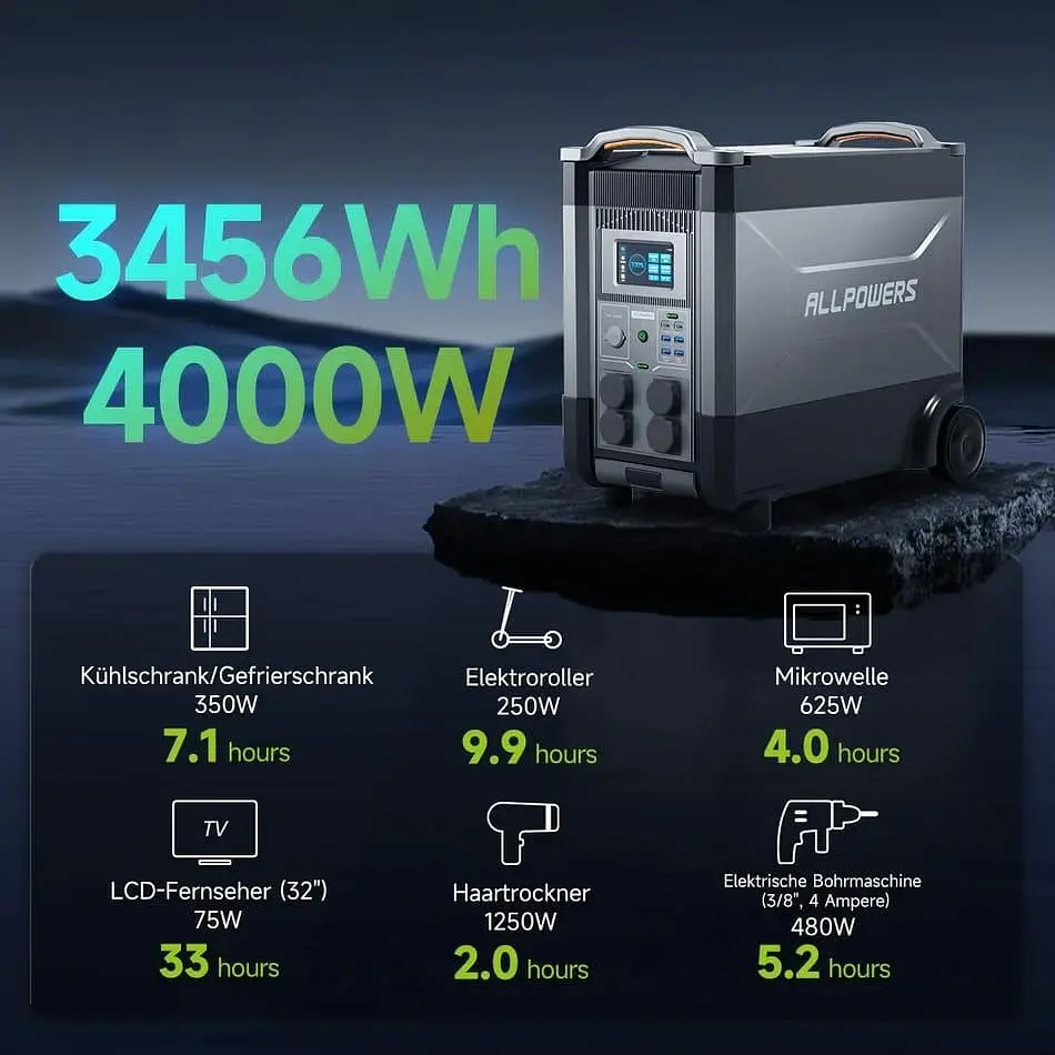Зарядна станція ALLPOWERS R4000 / 4000 Вт / 3600 Вт/ч / LiFePO4 (R4000) - фото 9