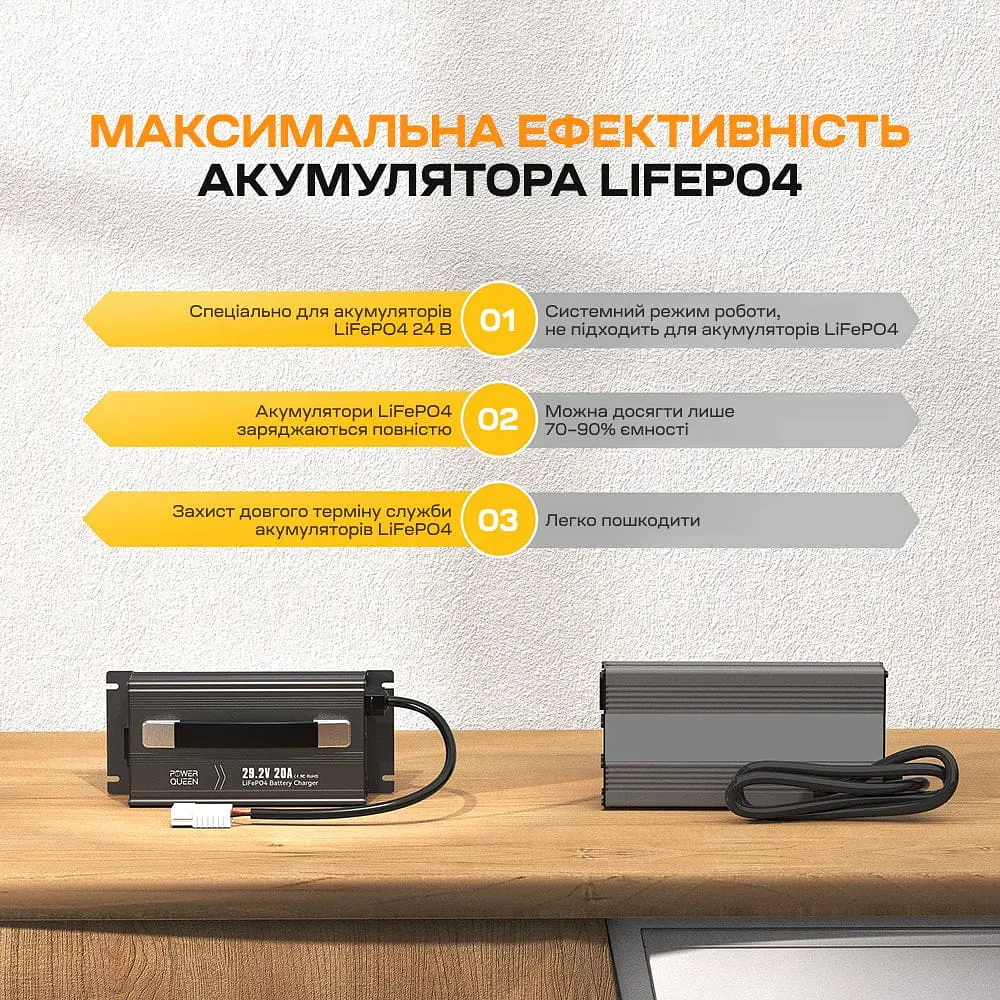 Зарядний пристрій для акумуляторних батарей LiFePO4 29.2V/20A Power Queen P24V20A-BCHA-MINI-X (44-00530) - фото 17