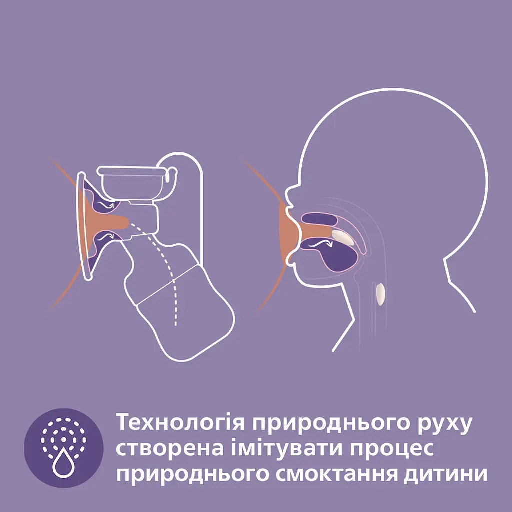 Молоковідсмоктувач Philips Avent Natural Motion ручний (SCF430/16) - фото 4