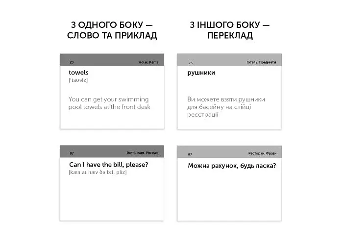 Настольная игра English Student Карточки для изучения английского языка English Student HoReCa English Vocabulary (укр.) (591225970) - фото 2