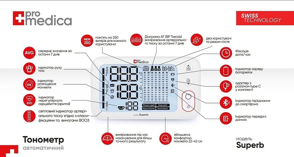 Тонометр ProMedica Superb Smart Type-C автоматический на плечо с адаптером - фото 3