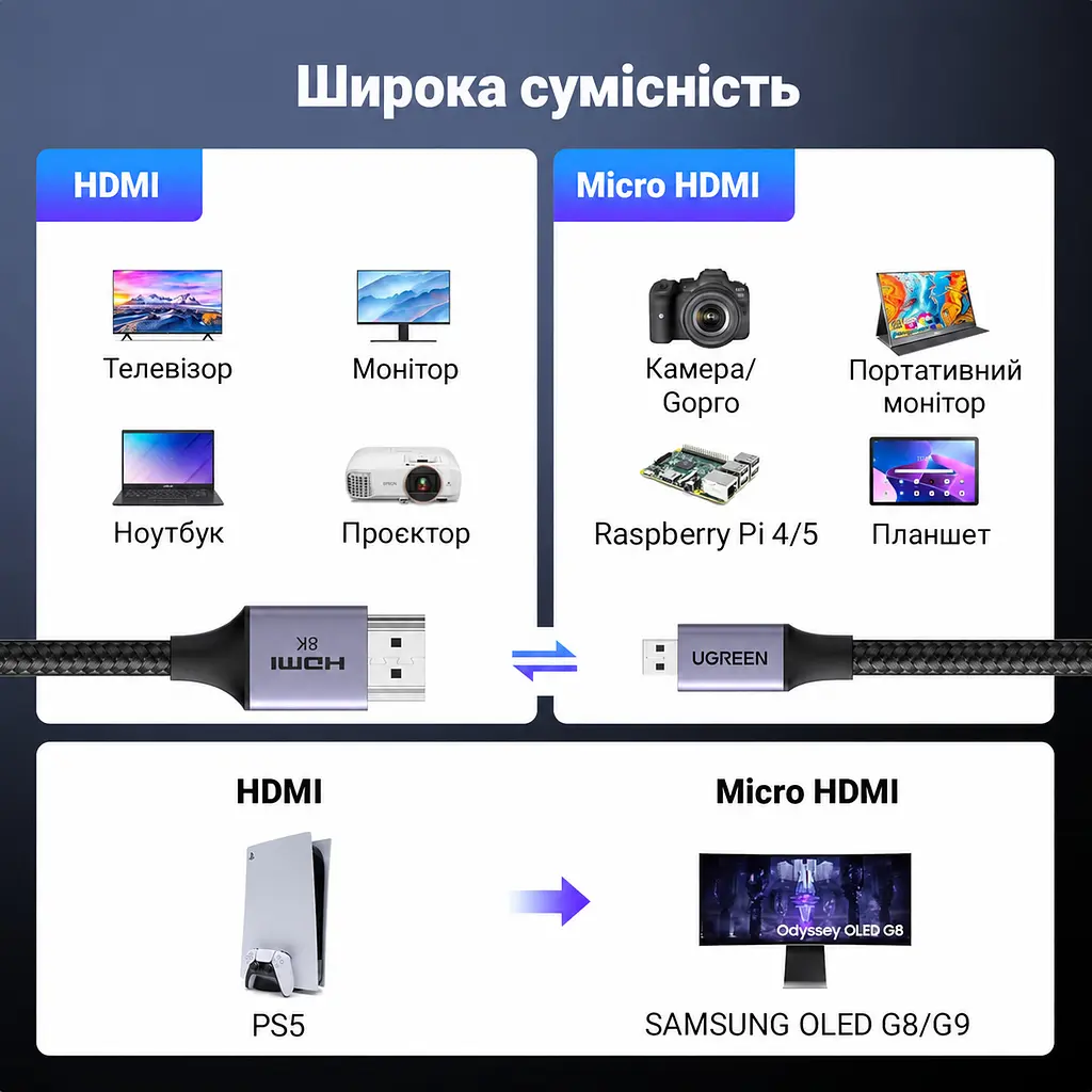 Відеокабель UGREEN HD164 Micro HDMI - HDMI 2.1 8K 60 Гц 1 м чорний (15516) - фото 4