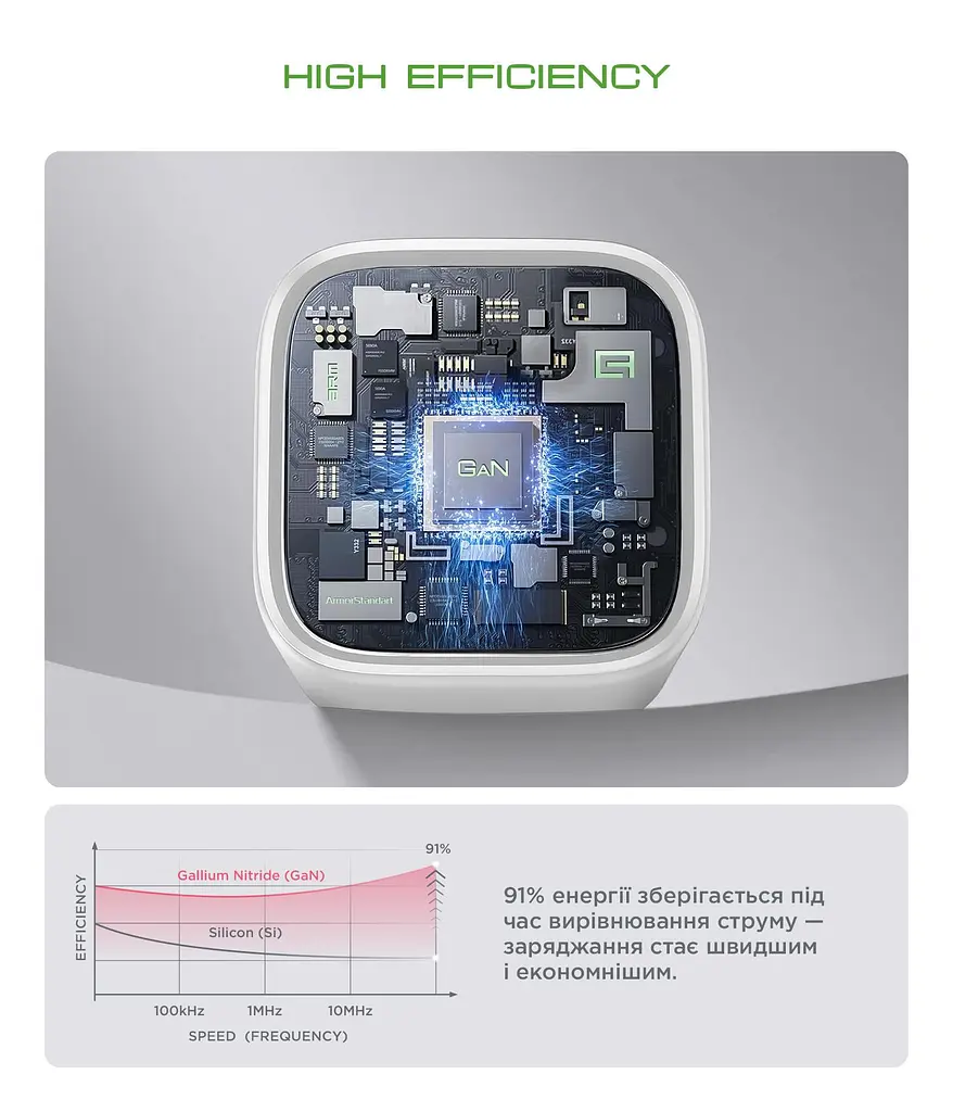Зарядний пристрій Armorstandart AR372 45W GaN Type-C + USB-A White (ARM77550) - фото 5
