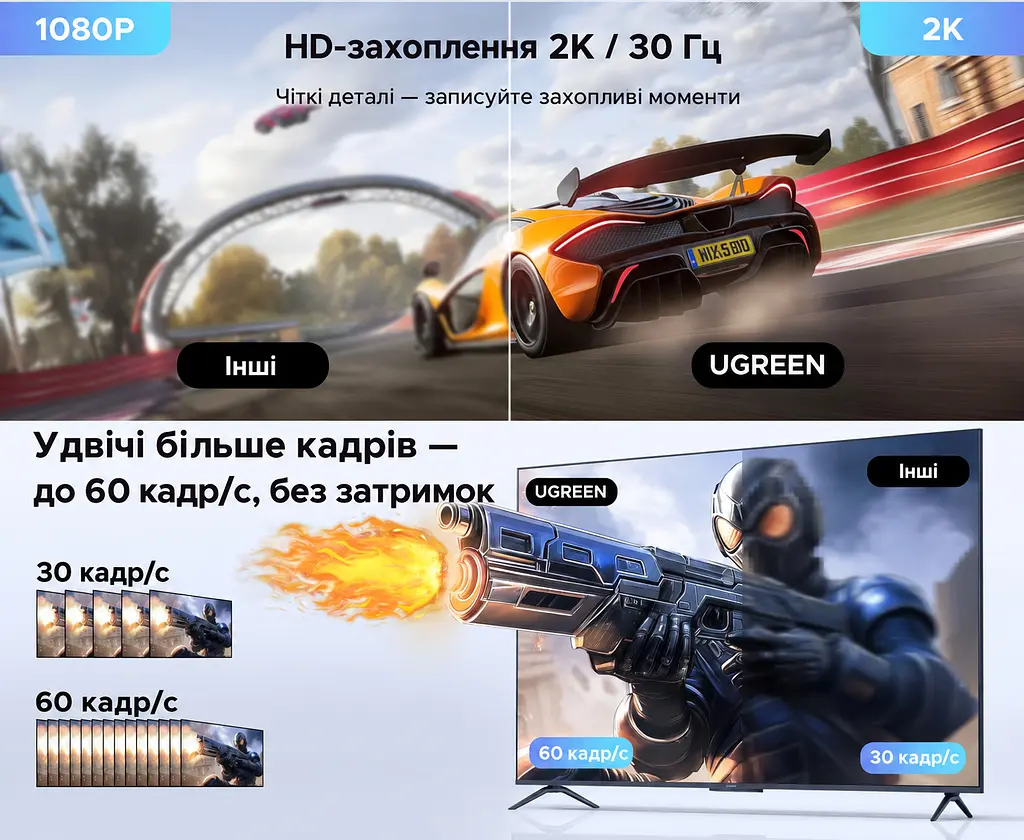 Карта відеозахоплення UGREEN CM629 відеограбер вхід HDMI вихід USB-A або USB-C вхідний сигнал до 4K 60 Гц YCbCr 4:2:0 захоплення до 2K 30 Гц для сигналу без захисту HDCP із синхронним захопленням звуку для запису та прямих трансляцій сумісна з OBS Studio для Windows та macOS і Linux перегляд і запис на сумісному Android-пристрої з USB-C через застосунок USB Camera не потребує зовнішнього блока живлення перехідник на гнучкій перемичці інтерфейс USB 3.0 космічний сірий (15389) - фото 7
