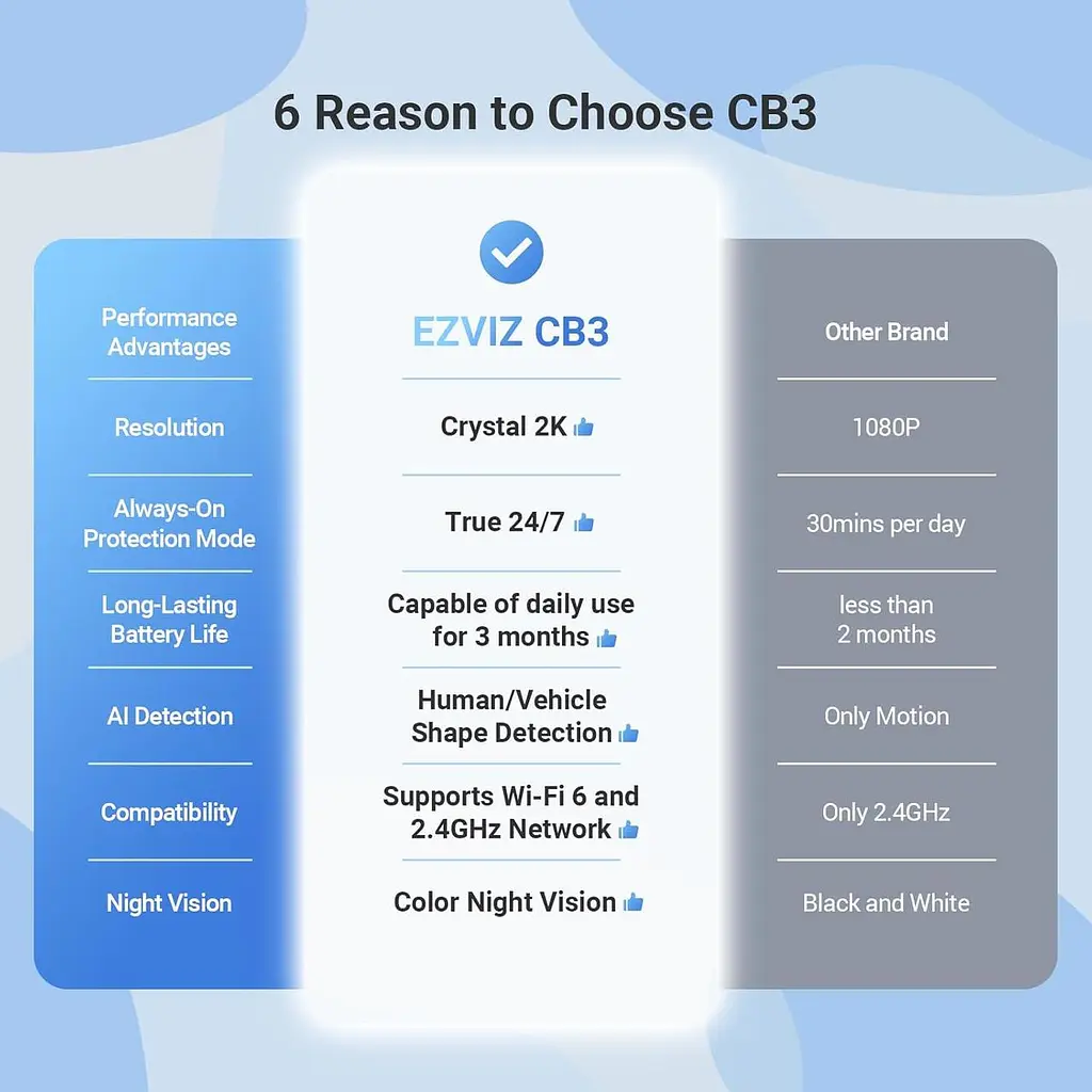 Wi-Fi камера EZVIZ 2K з акумулятором і нічним баченням - фото 2