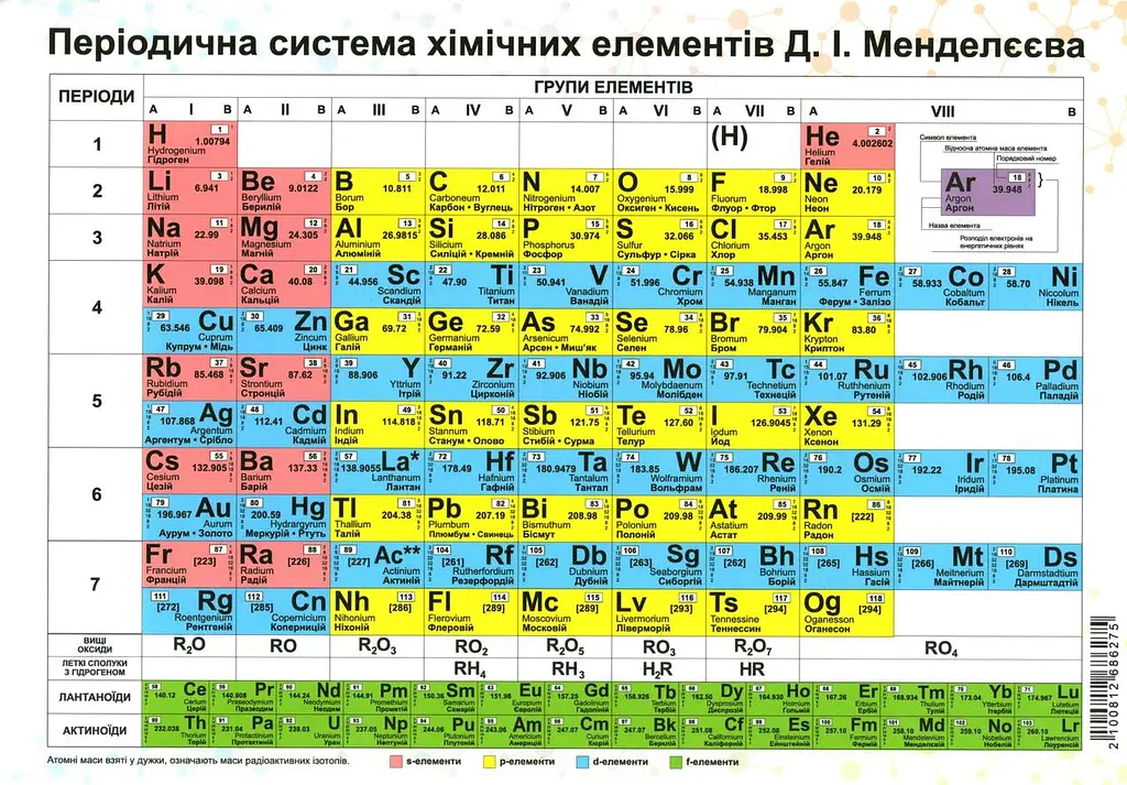 Плакат "Таблиця Менделеєва" А5