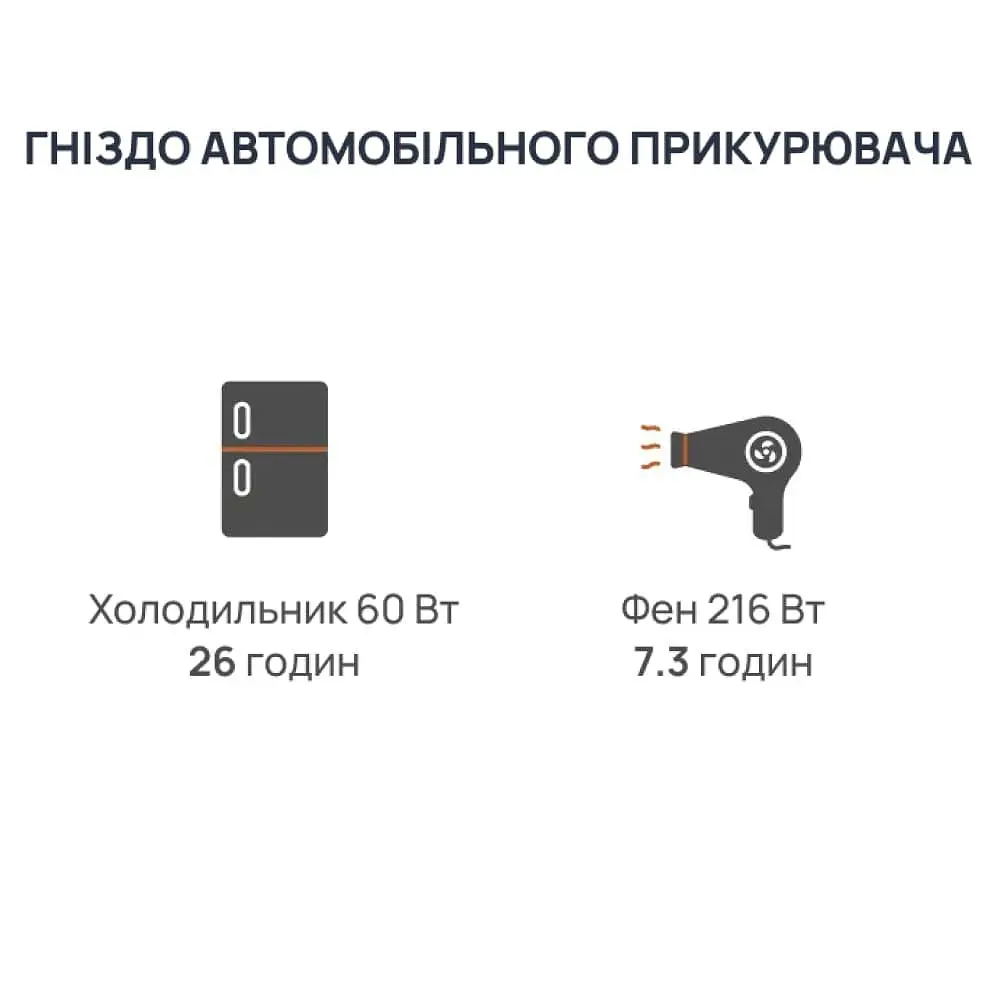 Зарядна станція BigBlue CP2500 / 2500 Вт / 1843 Вт/ч / LiFePO4 (42-00105) - фото 14