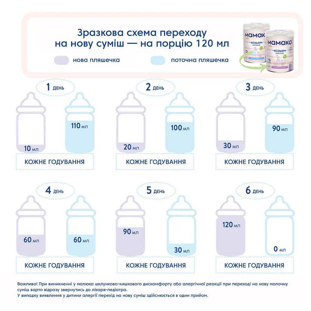 Суха молочна суміш МАМАКО Premium 1, 800 г - фото 12
