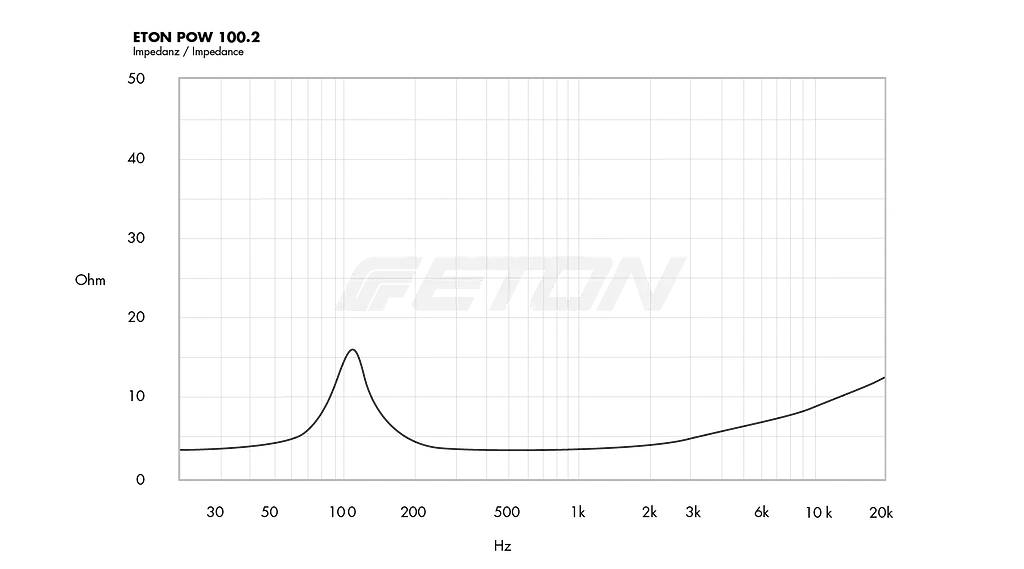 Компонентная акустическая система Eton POW100.2 - фото 5