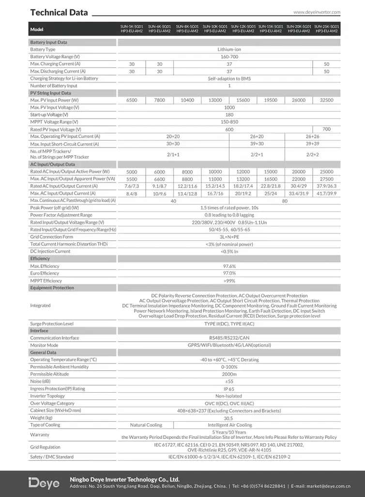 Гібридний інвертор Deye SUN-20K-SG01HP3-EU-AM2 20 кВт для високовольтних сонячних систем з MPPT контролерами - фото 4