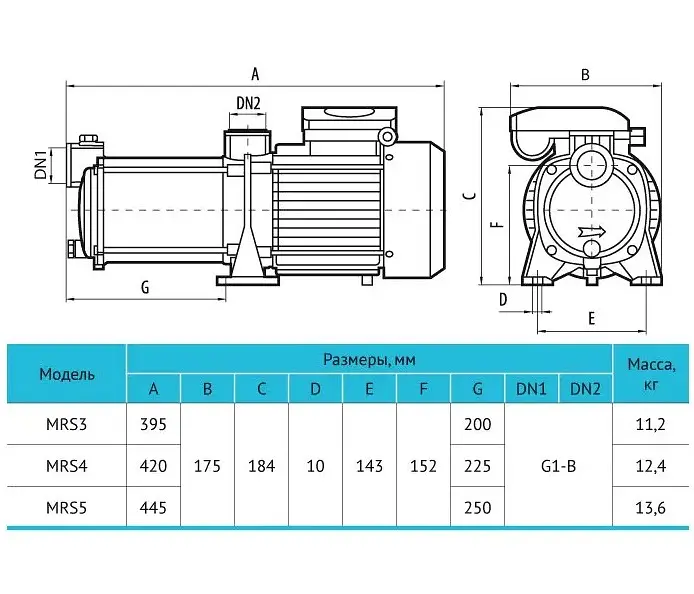 Відцентровий насос Rudes MRS4 - фото 4