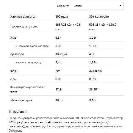 Протеїн Allnutrition Whey Protein Banana 900 г - фото 2
