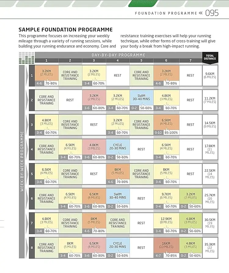 The Complete Running and Marathon Book - фото 11