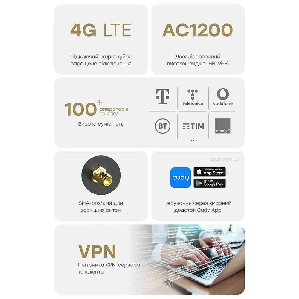 WiFi 5 Mesh 4G LTE-маршрутизатор Cudy LT500D CAT4 дводіапазонний АС1200 (73-00509) - фото 7