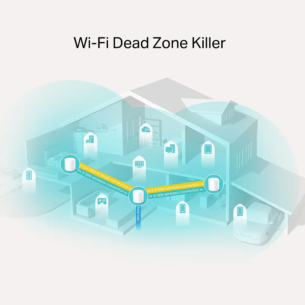 Система WiFi-Mesh Deco X20 AX1800, 1xGE LAN, 1xGE WAN, 3мод TP-Link teh0017077 - фото 4