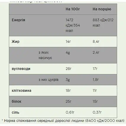 Батончик Myprotein Carb Crusher Banoffee 12 шт. x 60 г - фото 2