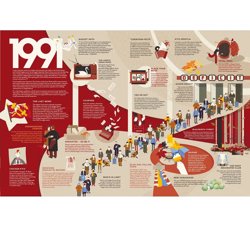 "Travelbook. Independent" Iryna Taranenko, Maryna Ostrovska, Yelyzaveta Nieviezhyna (англійською мовою) - фото 3