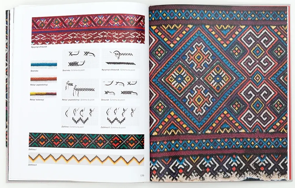 LES BRODERIES HOUTSOULES des Collections du Musée d’art populaire I. Kobrynskyi de Kolomyїa - фото 6