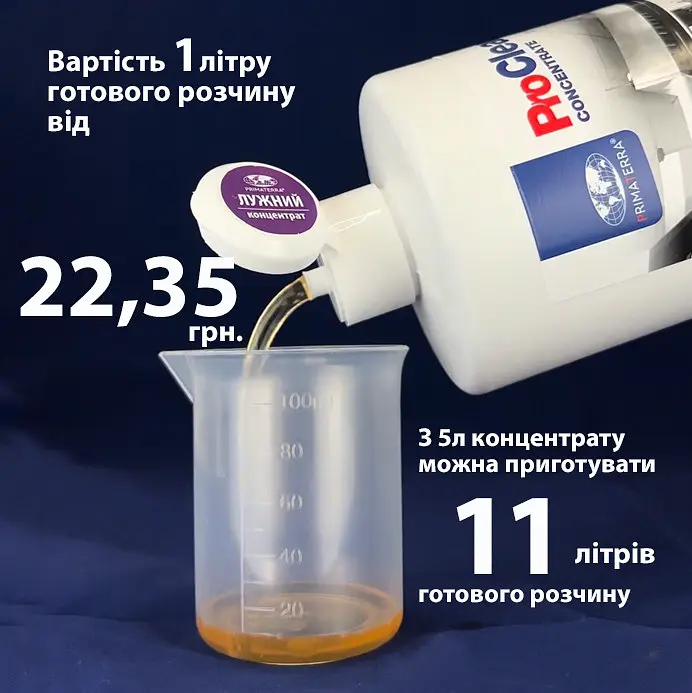 Концентрат для видалення жиру та нагару (1,25кг) - фото 12