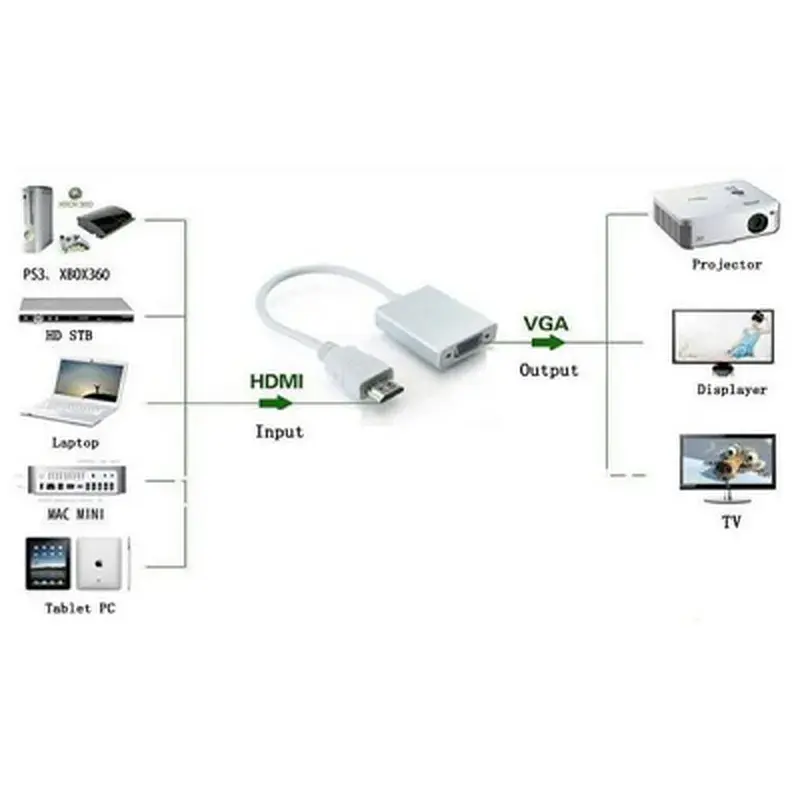 Перехідник ST-Lab HDMI male to VGA F (з кабелями аудіо і живлення від USB) (U-990) - фото 10