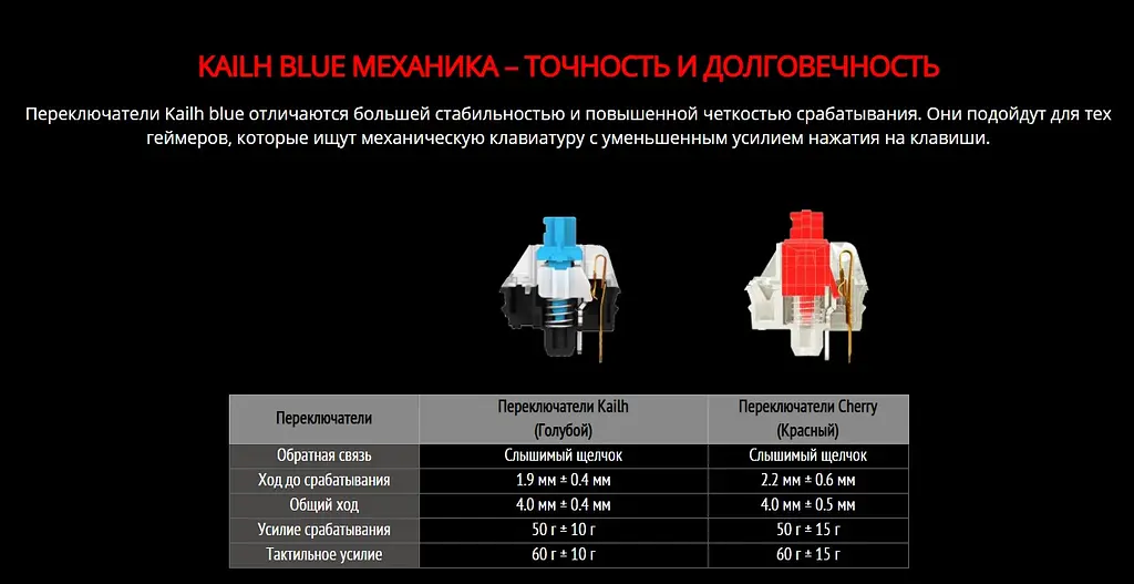Клавіатура ігрова з підсвічуванням MSI Vigor GK50 Elite - фото 8