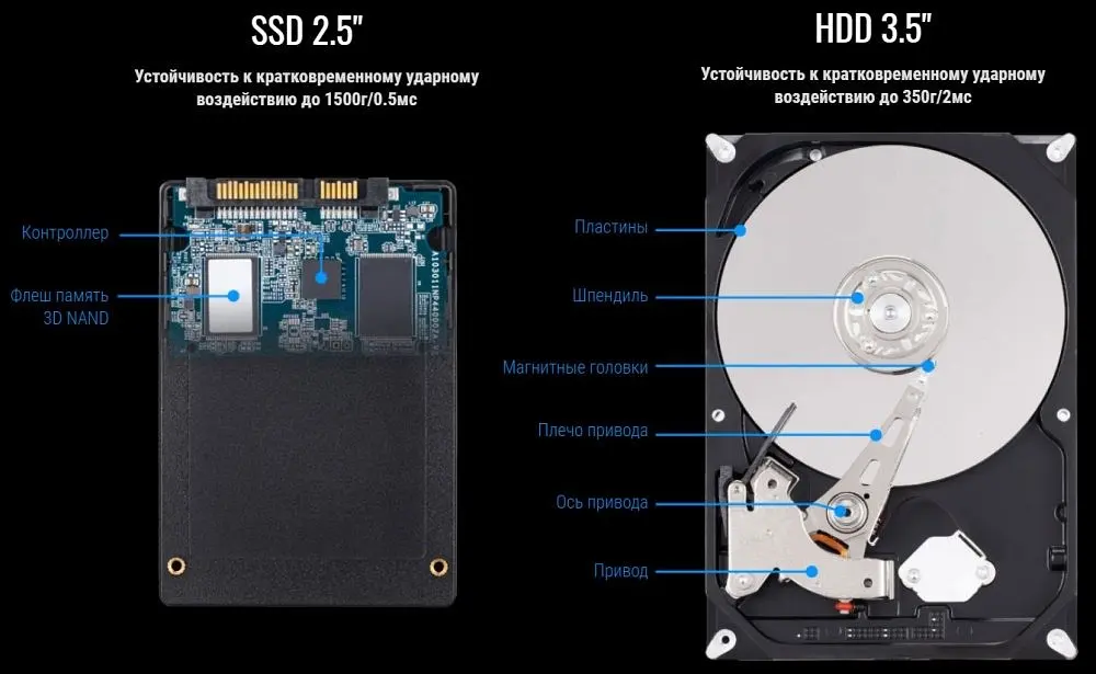 Накопичувач SSD 480GB Gigabyte 2.5" SATAIII TLC (GP-GSTFS31480GNTD) - фото 8